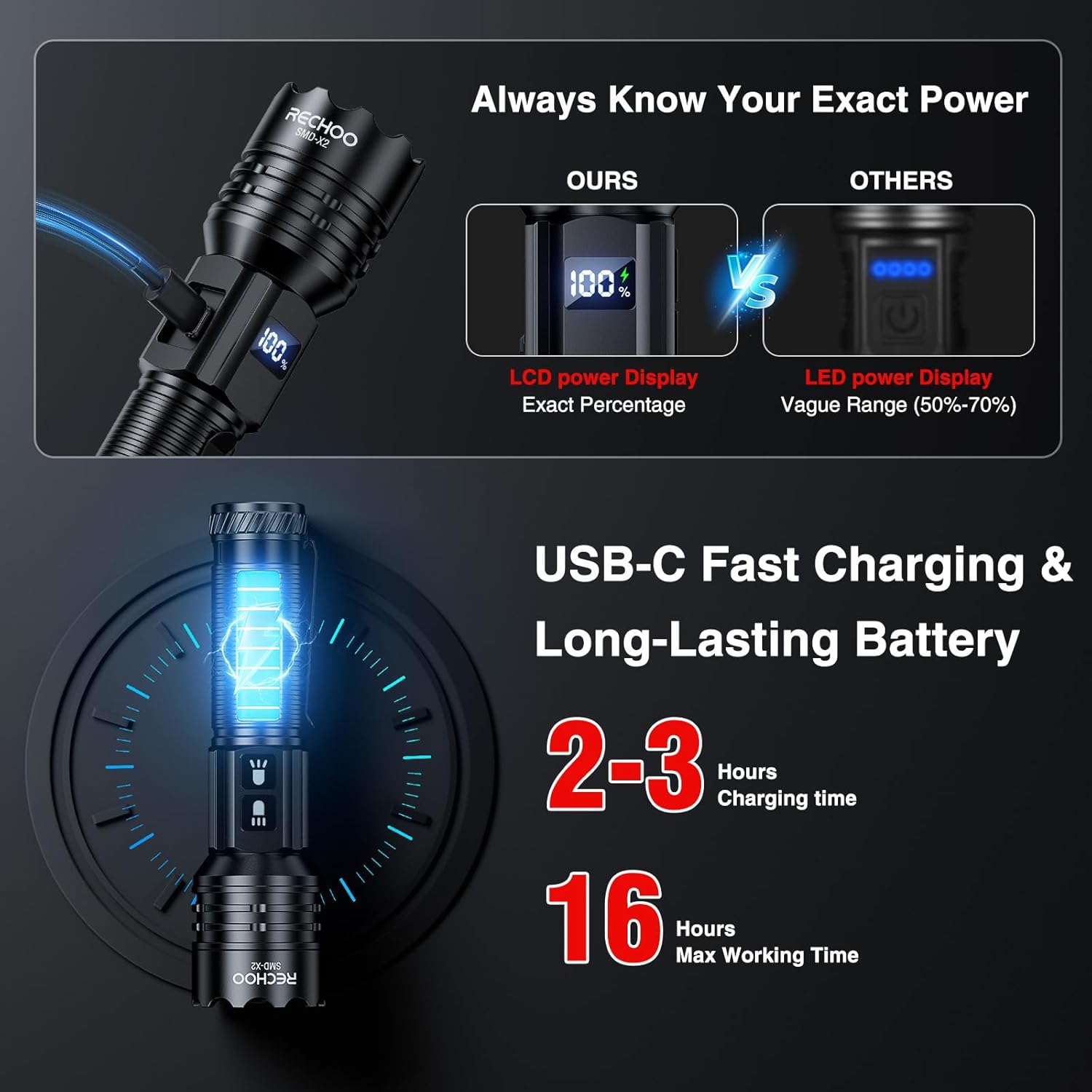 RECHOO Rechargeable Flashlights High Lumens, 7Modes Dual-Switch Flashlight Rechargeable with LCD Digital Display, Super Bright Flashlight Powerful Flash Light LED Flashlights for Home Camping