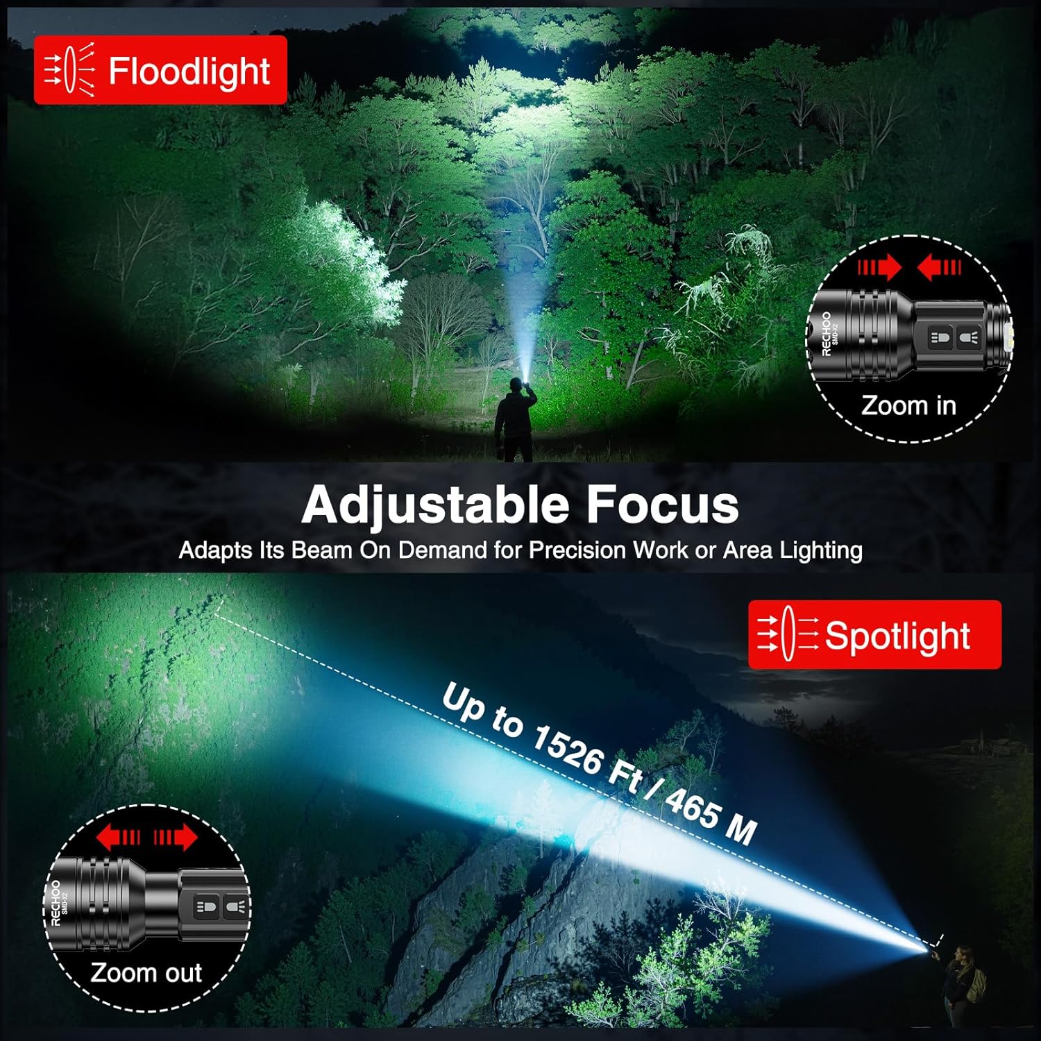 RECHOO Rechargeable Flashlights High Lumens, 7Modes Dual-Switch Flashlight Rechargeable with LCD Digital Display, Super Bright Flashlight Powerful Flash Light LED Flashlights for Home Camping